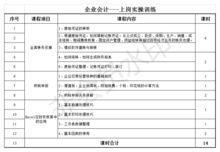 QuickBooks财务软件实操指南：中小企业如何高效记账报税？3个关键技巧+手机软件联动攻略